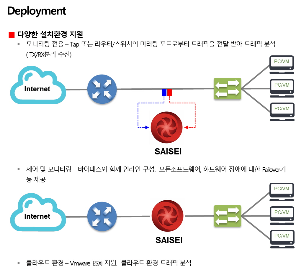 deployment